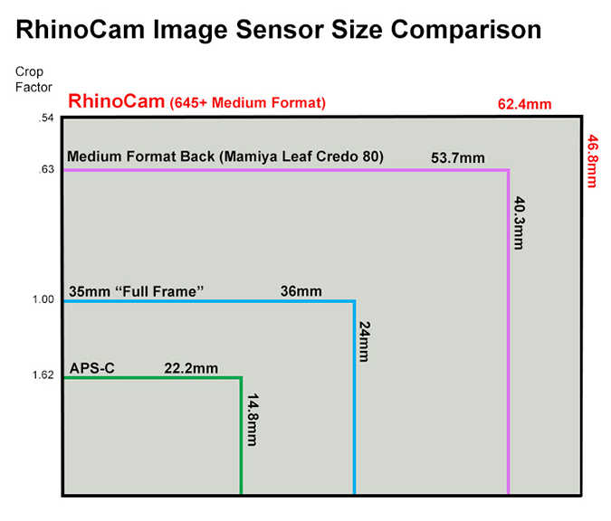 RhinoCam: 645 Medium Format back with Sony NEX body! - FM Forums
