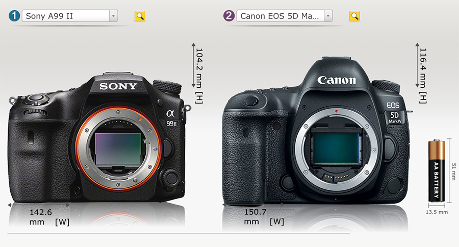 camera size comparison - FM Forums