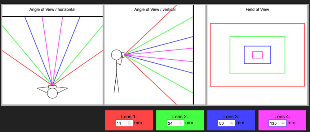 Field of View, Angle of View, and Gapping - FM Forums
