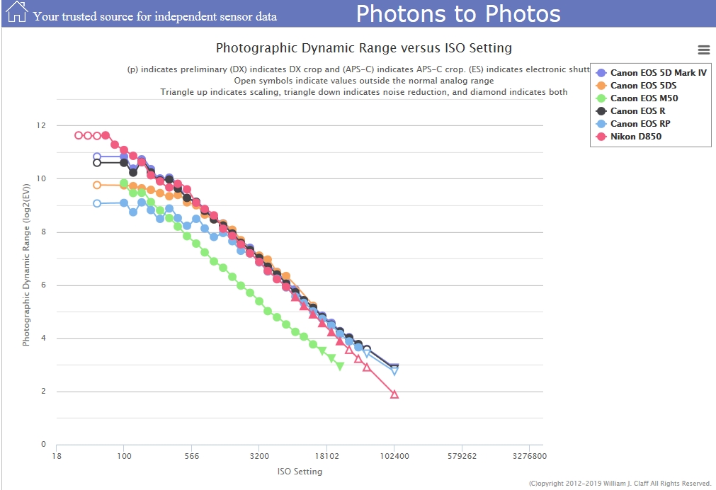 Canon Forum - Photography - FM Forums